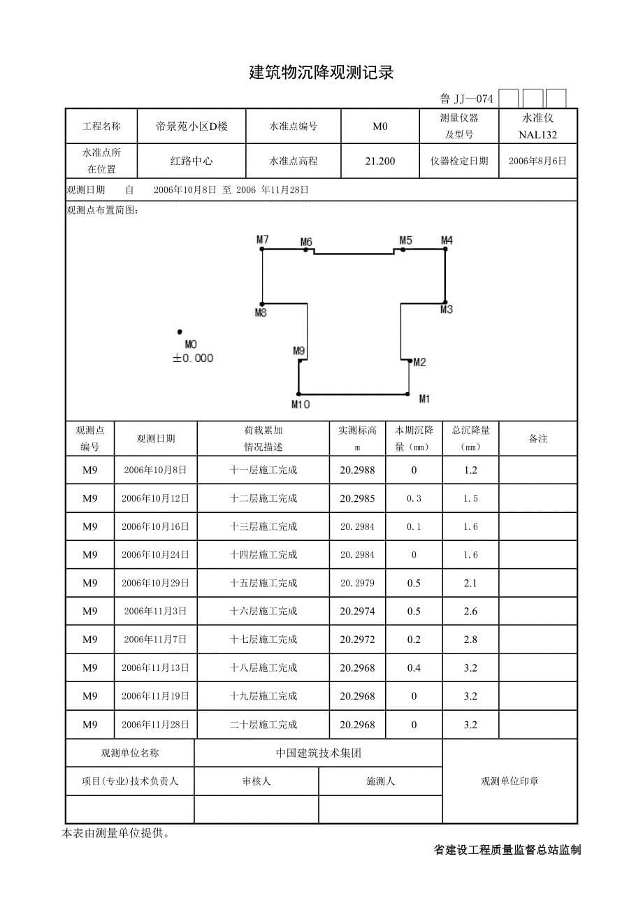 建筑物沉降观测记录文本_第5页