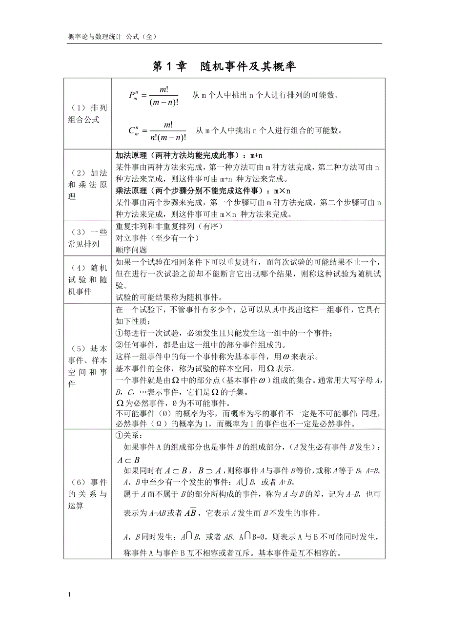 1438编号概率论与数理统计公式整理(完整精华版)_第1页