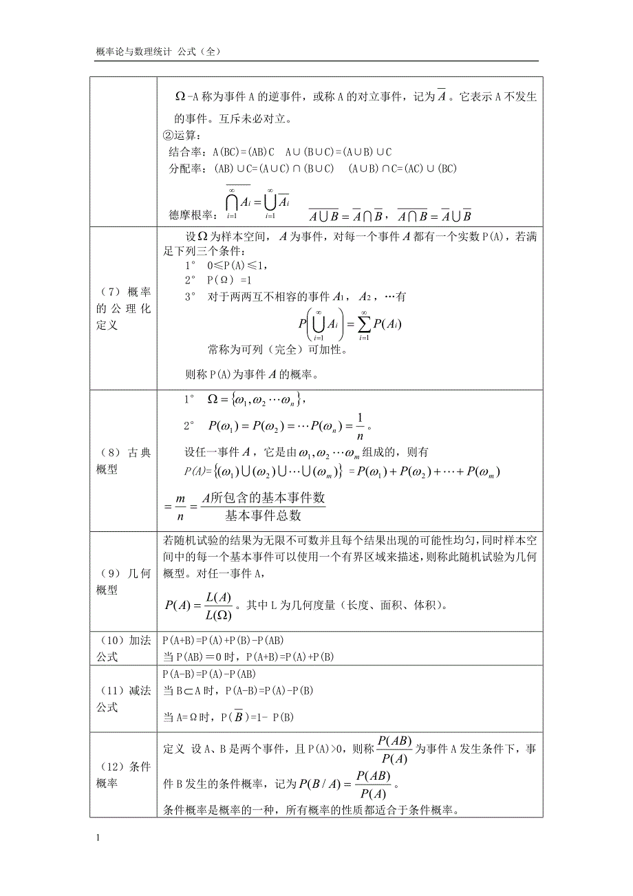 1438编号概率论与数理统计公式整理(完整精华版)_第2页