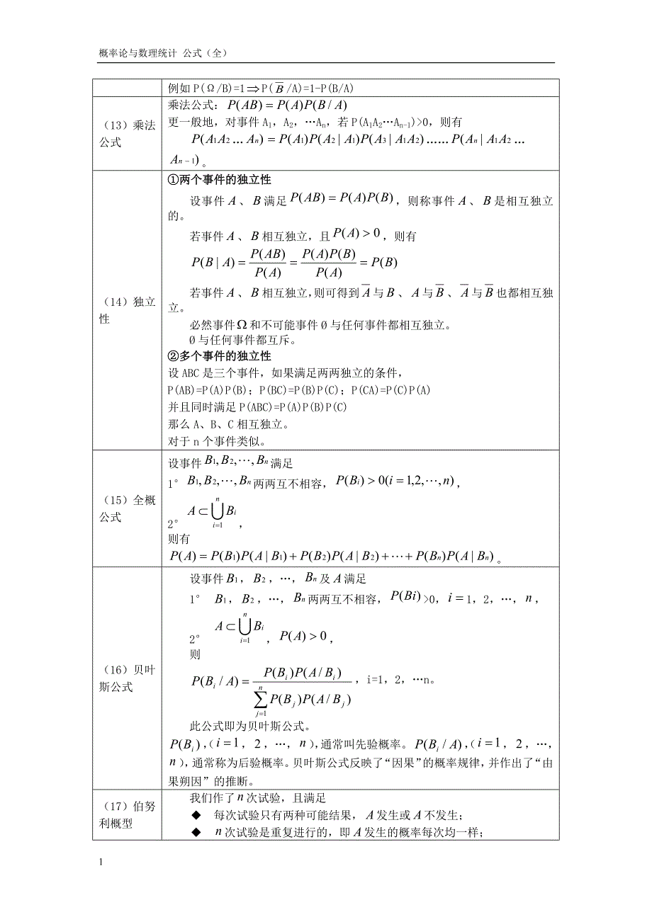 1438编号概率论与数理统计公式整理(完整精华版)_第3页
