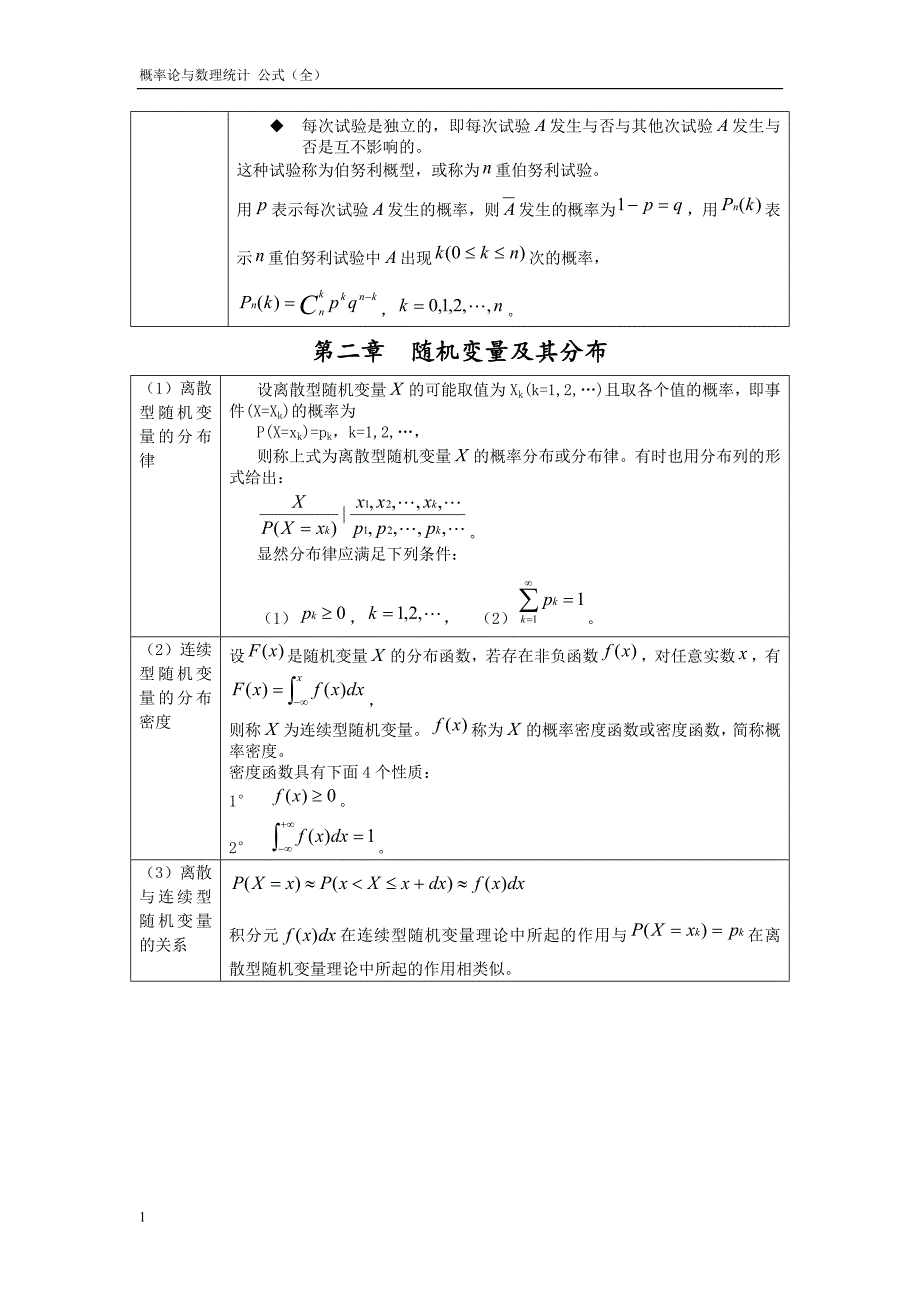 1438编号概率论与数理统计公式整理(完整精华版)_第4页