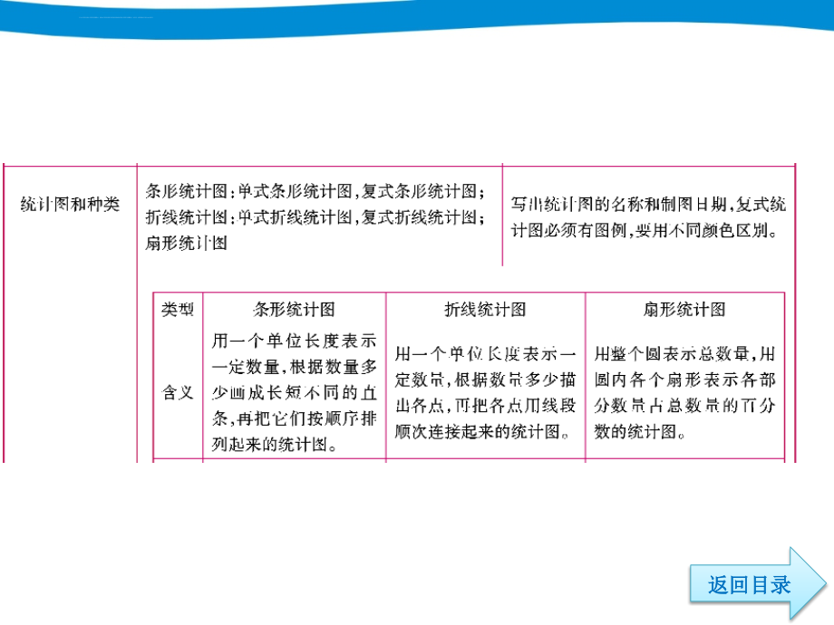 小升初复习资料 六 统计与概率课件_第4页