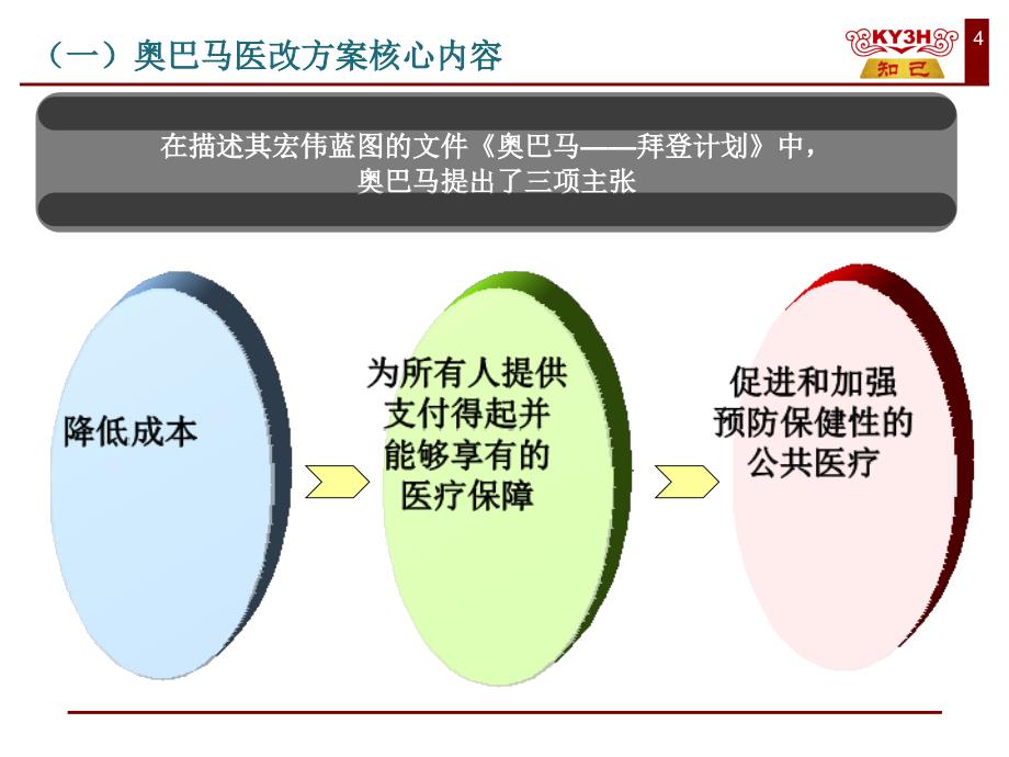 奥巴马医改方案核心内容课件_第4页