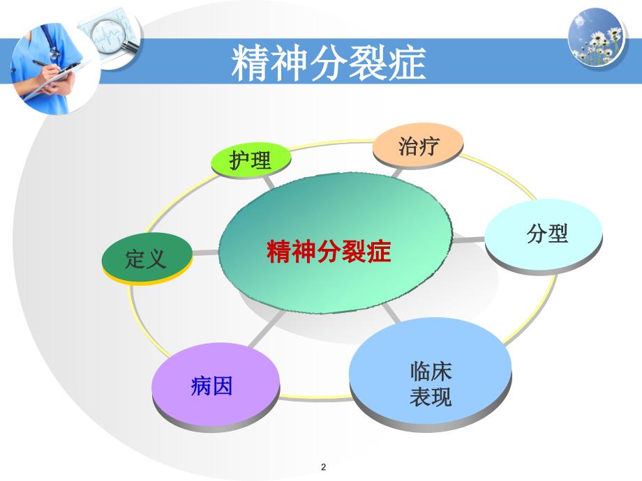 精神分裂症患者的护理PPT优质_第2页