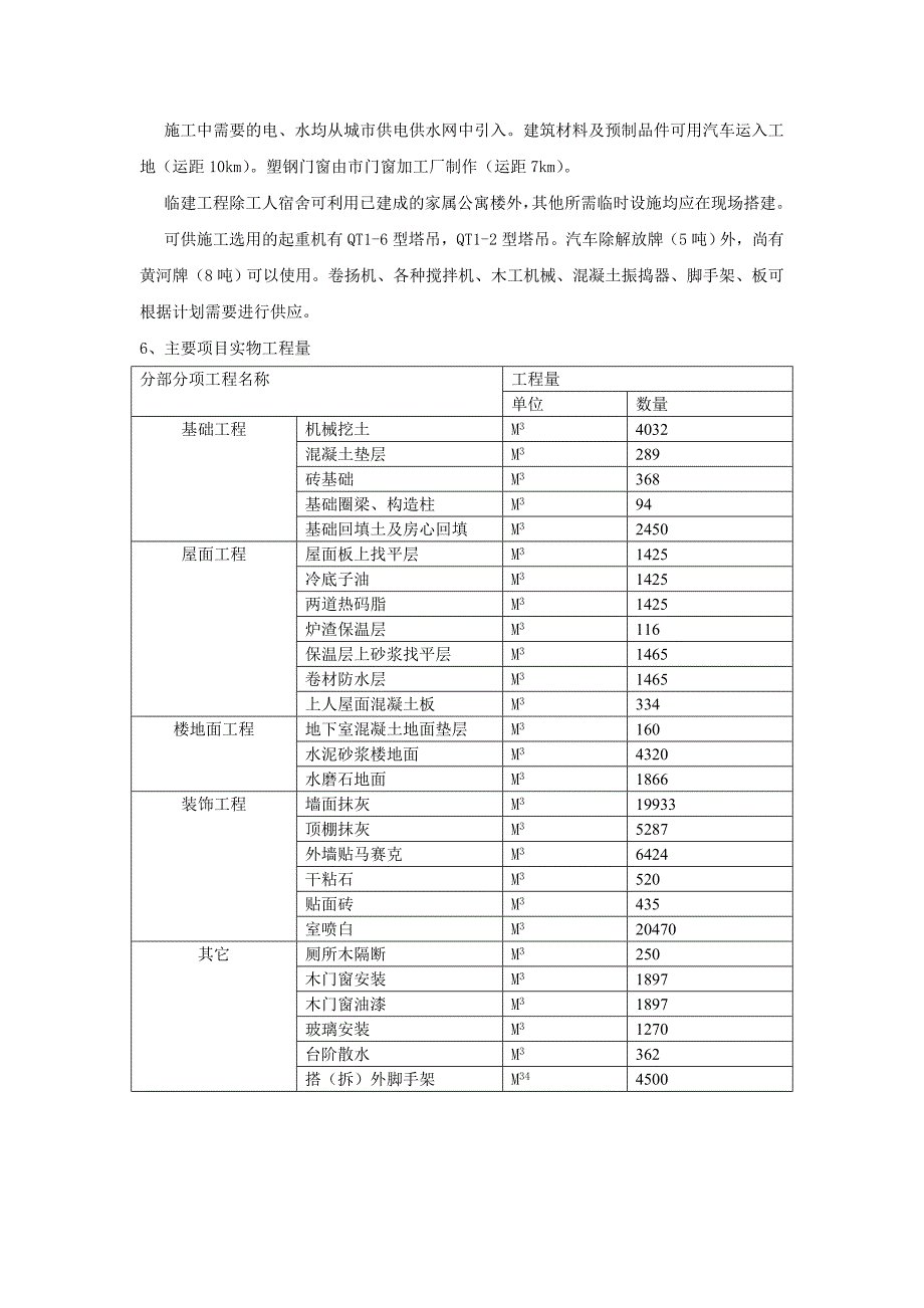 工程施工组织课程设计报告书_第2页