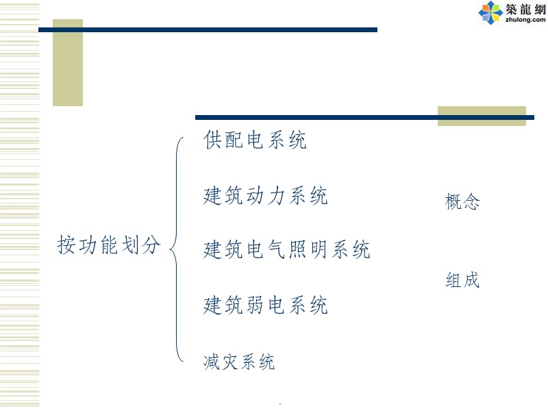 安装工程识图与施工工艺(电气)精ppt课件_第4页