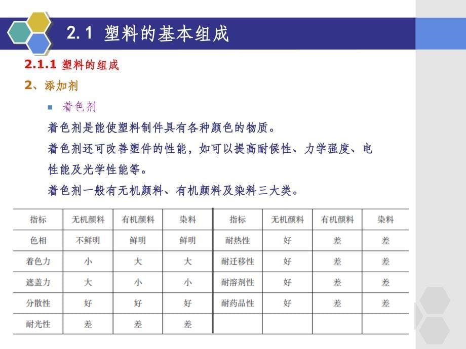 第2章-塑料的组成与工艺特性ppt课件_第5页