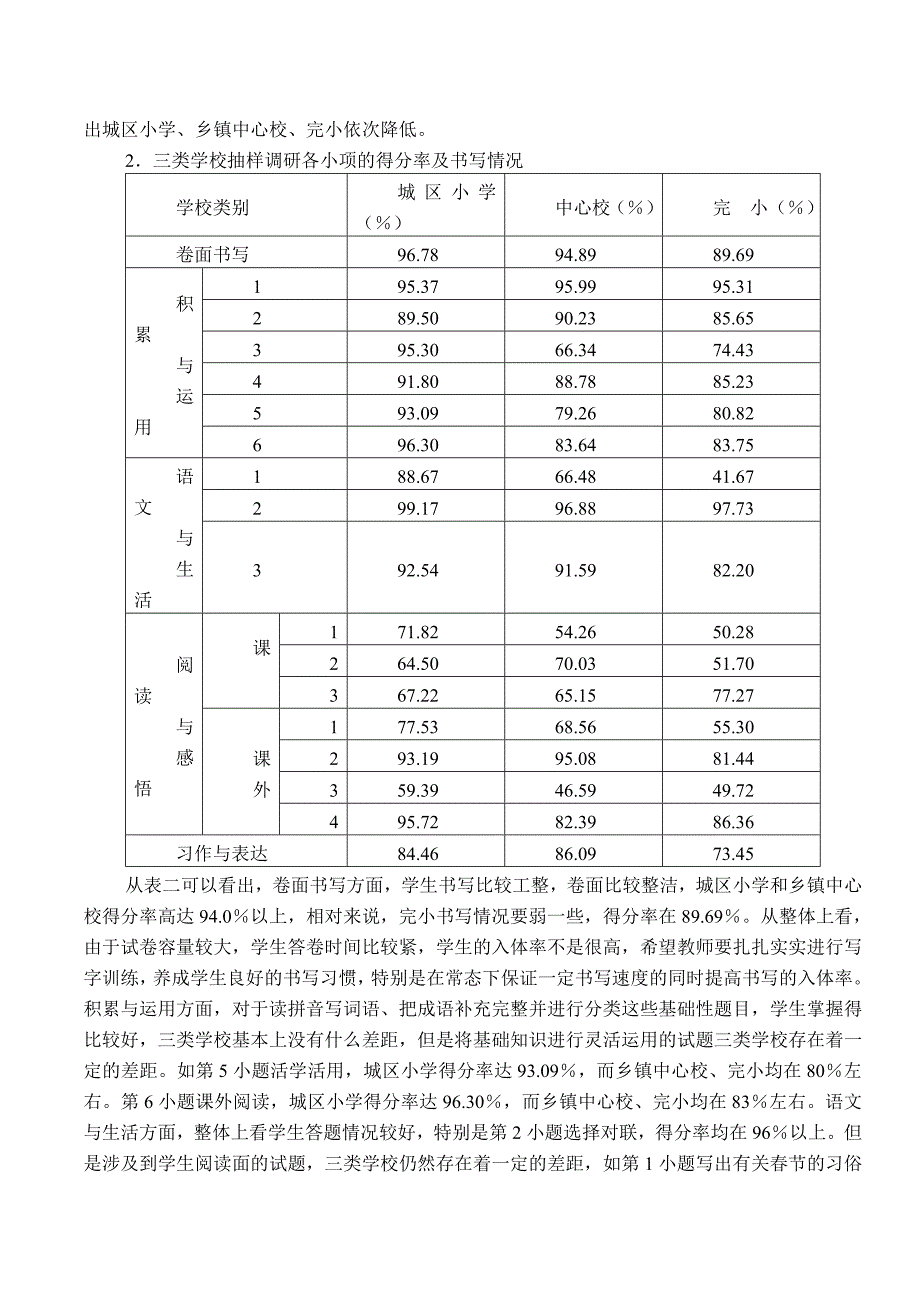 四年级语文学业水平测试分析报告模版_第4页