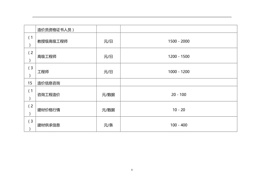 2020年整理造价咨询收费标准.doc_第3页