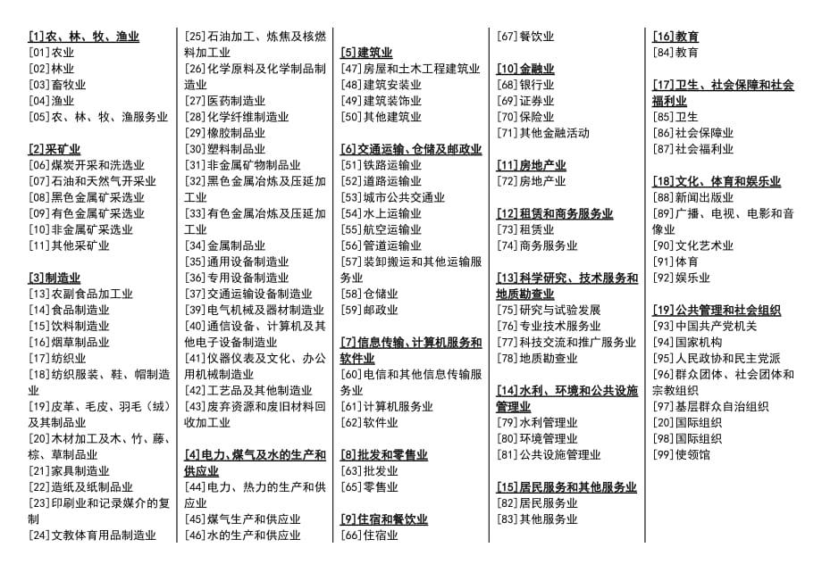 803编号中华人民共和国国家统计局-行业分类标准_第1页