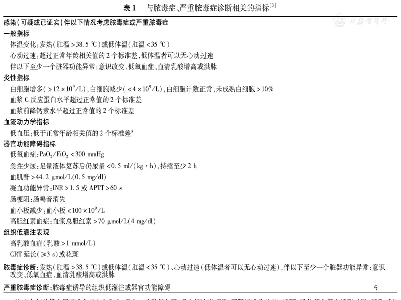 （优质医学）小儿脓毒性休克_第5页