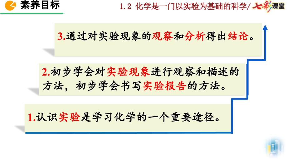 九年级上册化学课件第一单元走进化学世界课题2 化学是一门以实验为基础的科学_第3页