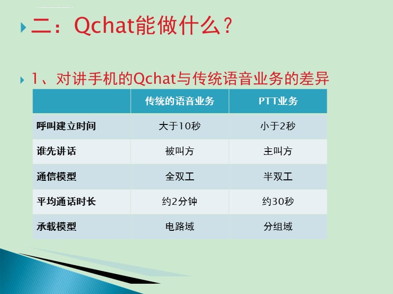 对讲手机Qchat业务功能简介课件_第4页