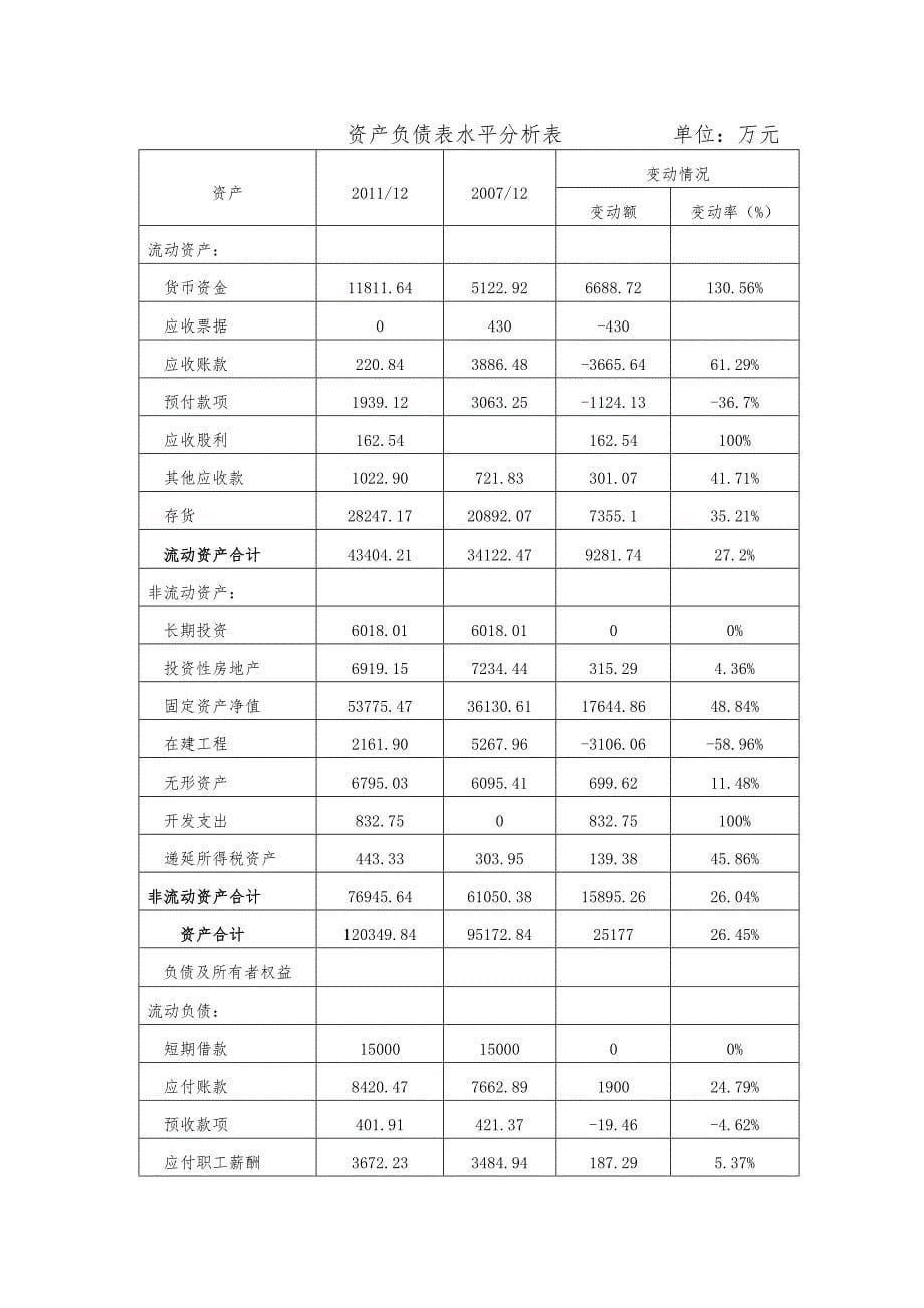 新疆啤酒花股份有限公司财务报表分析报告_第5页