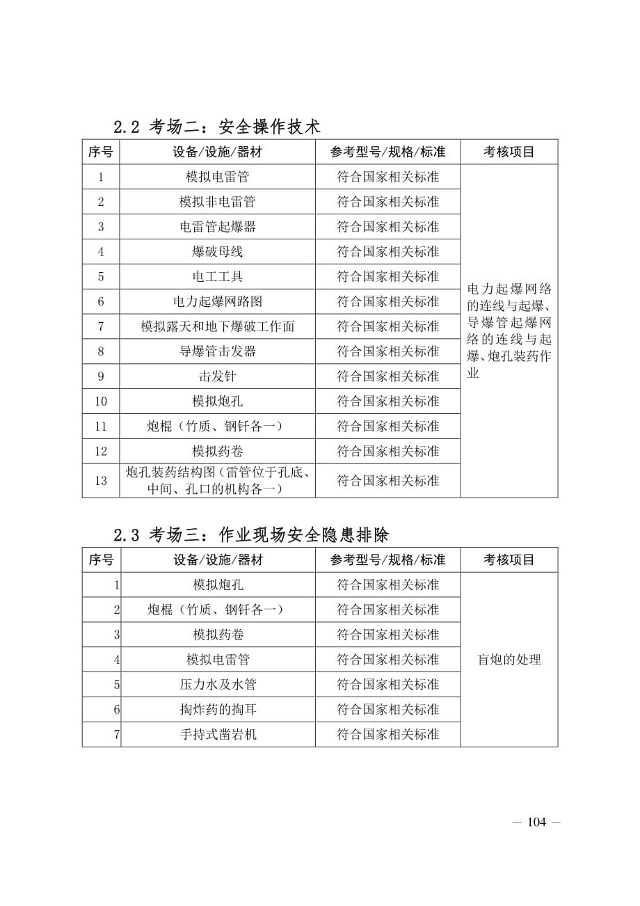 2020内蒙古金属非金属矿山爆破作业实际操作考试点场地设备配备标准_第3页