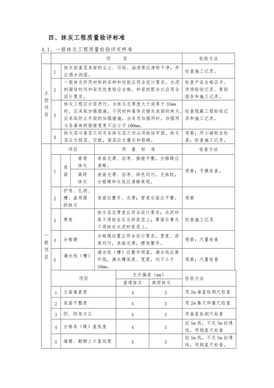 抹灰工程监理实施细则11613_第4页