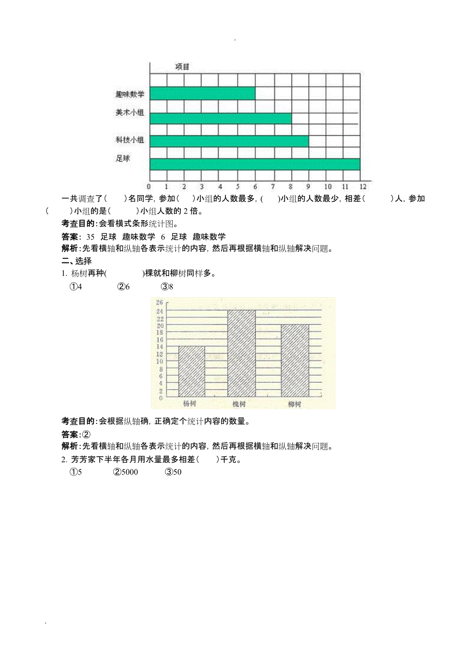 597编号小学四年级上册数学条形统计图同步试题_第3页