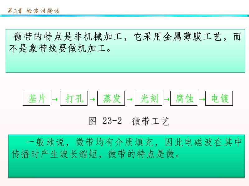 第三章-微波传输线-4微带线ppt课件_第4页