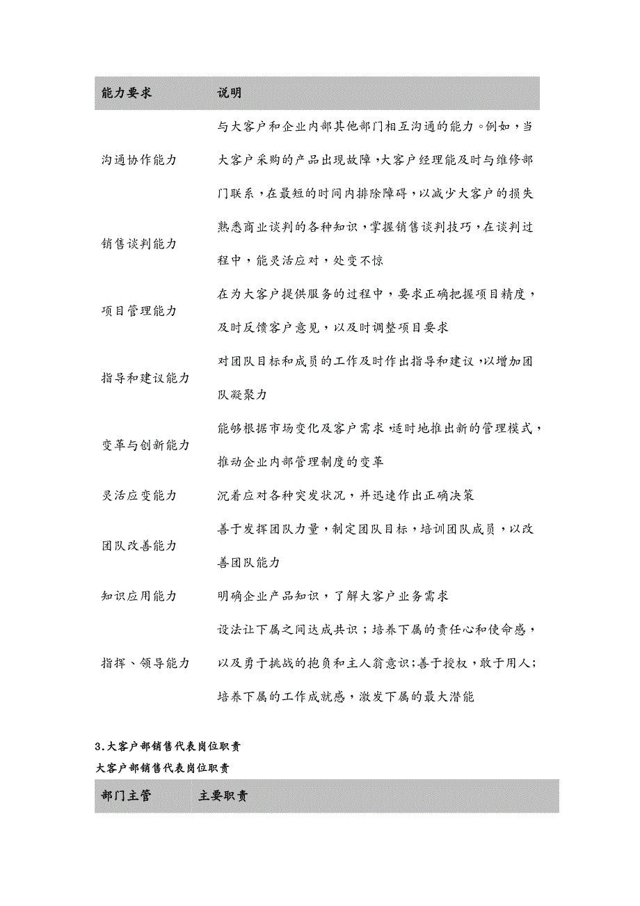 客户管理第二章大客户经理岗位描述_第4页