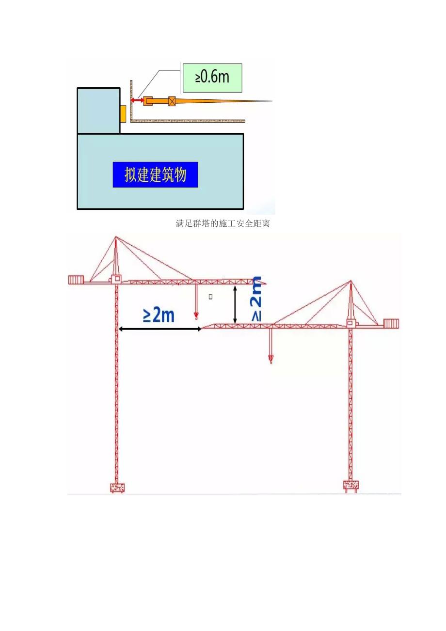 施工现场塔吊布置技术要求-_第3页