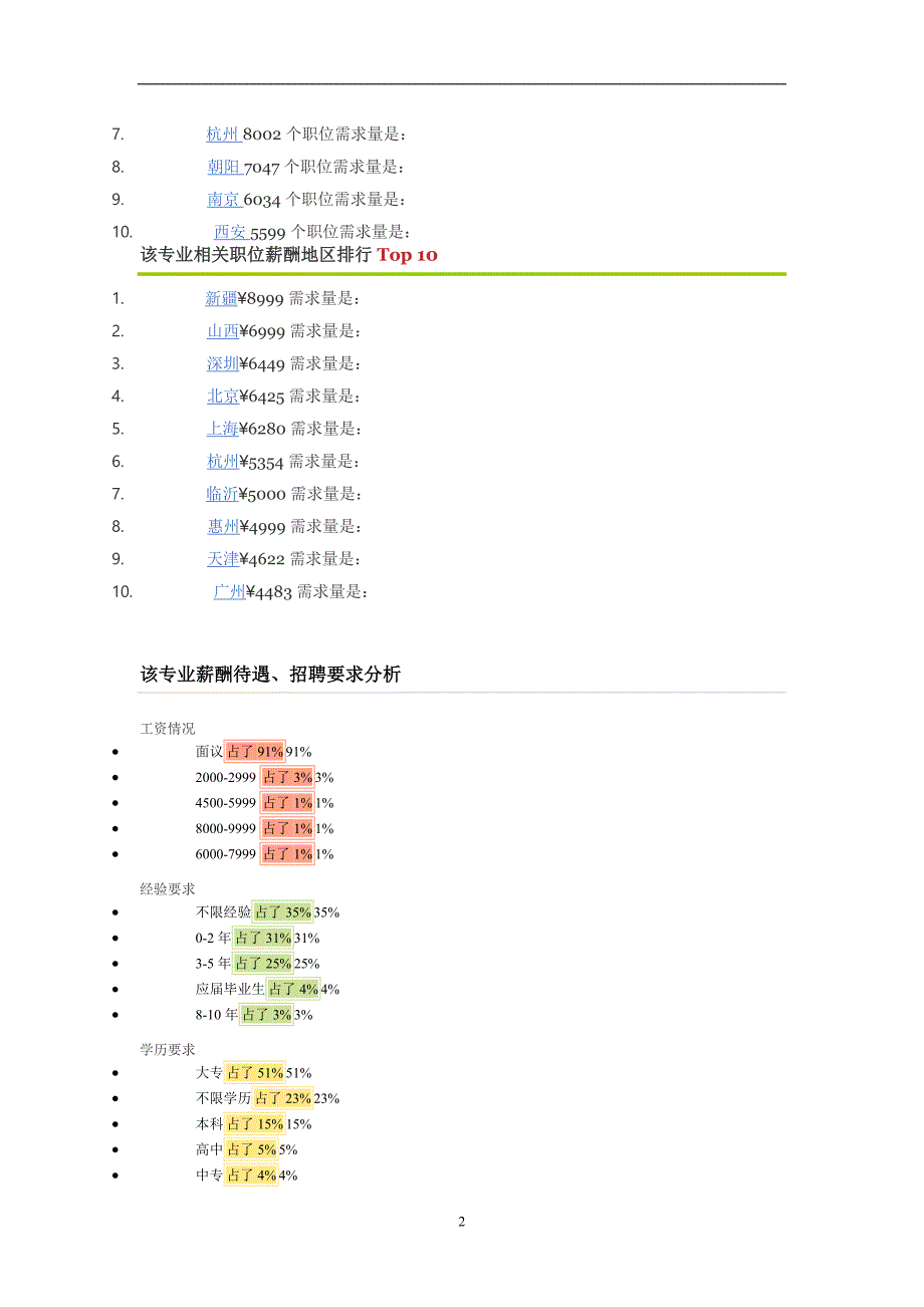 2020年整理市场营销专业大学生的就业现状.doc_第2页