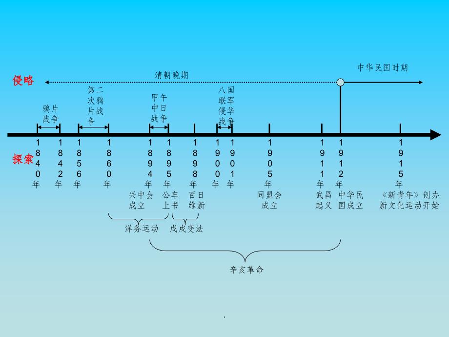 初中历史年代尺精ppt课件_第4页