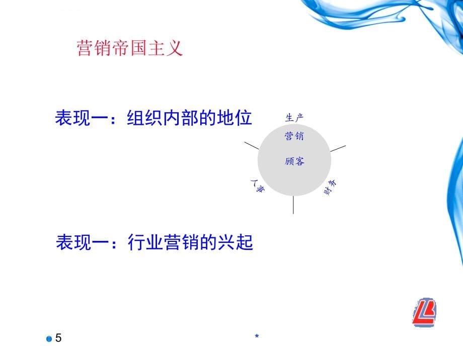 市场营销(基础)课件_第5页