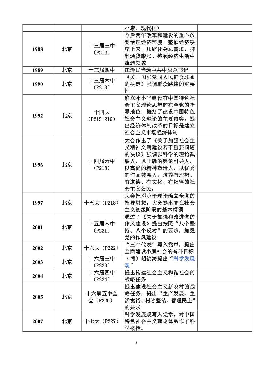 中国共产党历次重要会议表格(1)（2020年整理）.pdf_第3页