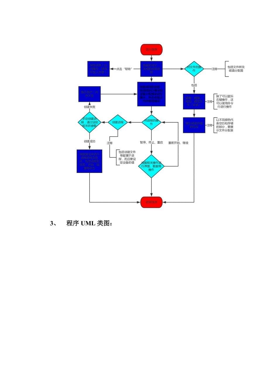 操作系统课程设计报告21382_第5页