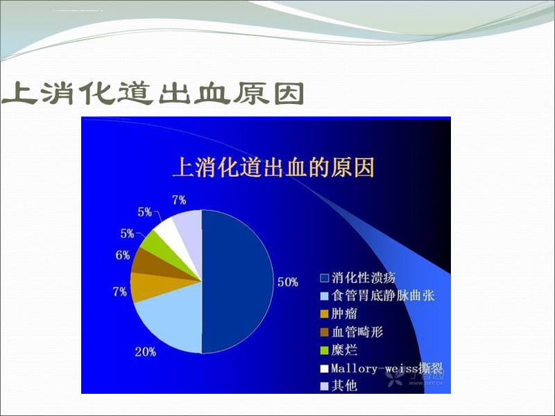 小儿急性上消化道出血诊疗课件_第4页