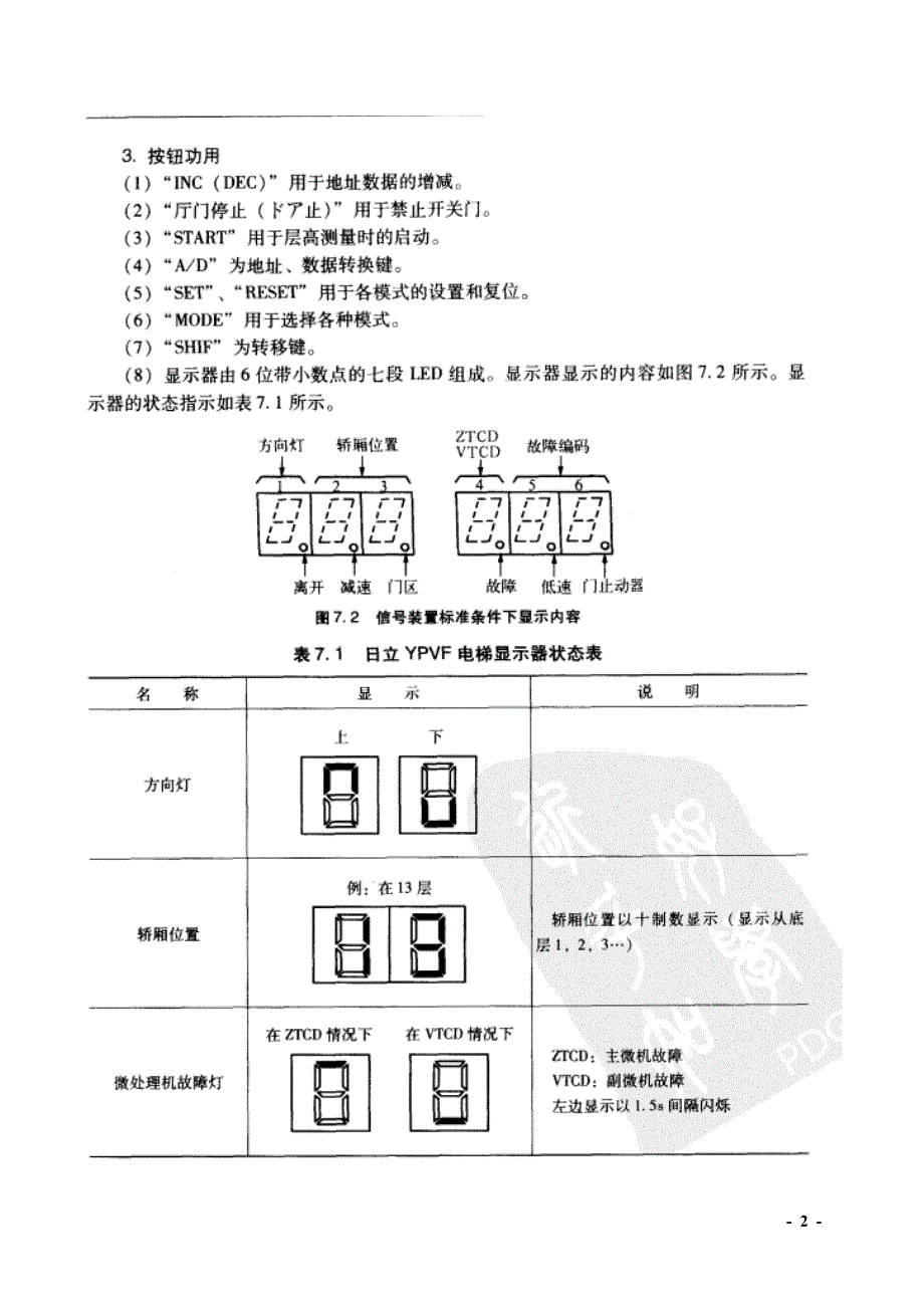 日立电梯故障维修排查实例-_第2页