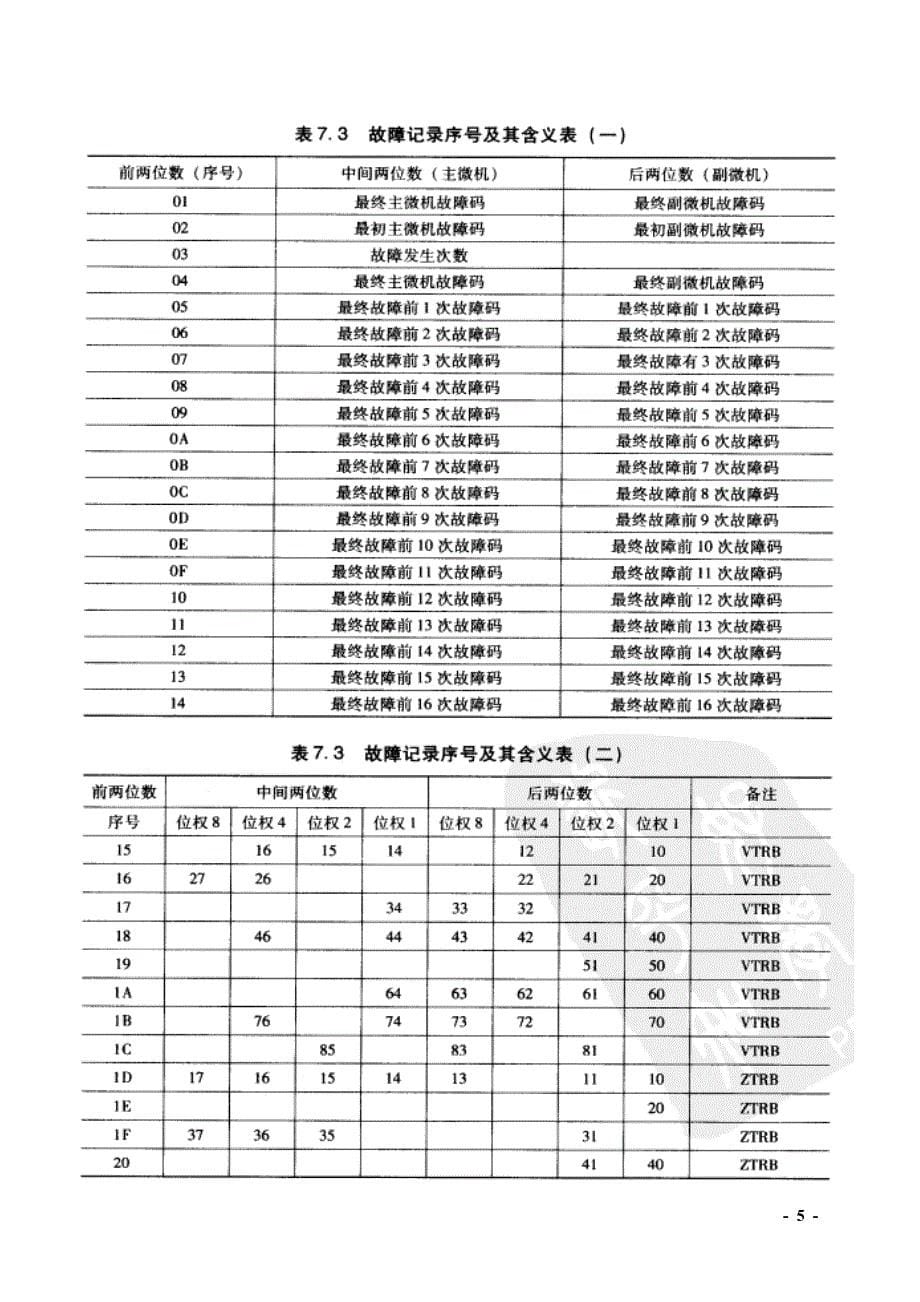 日立电梯故障维修排查实例-_第5页