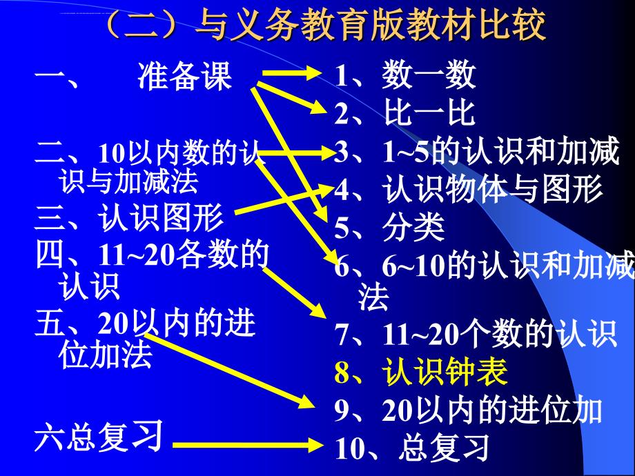 小学数学一年级上册上册教材分析13679单元课件_第4页