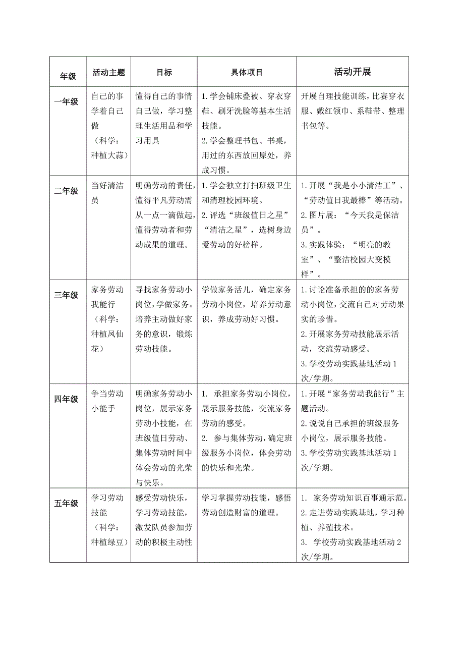 劳动教育实施方案_第3页