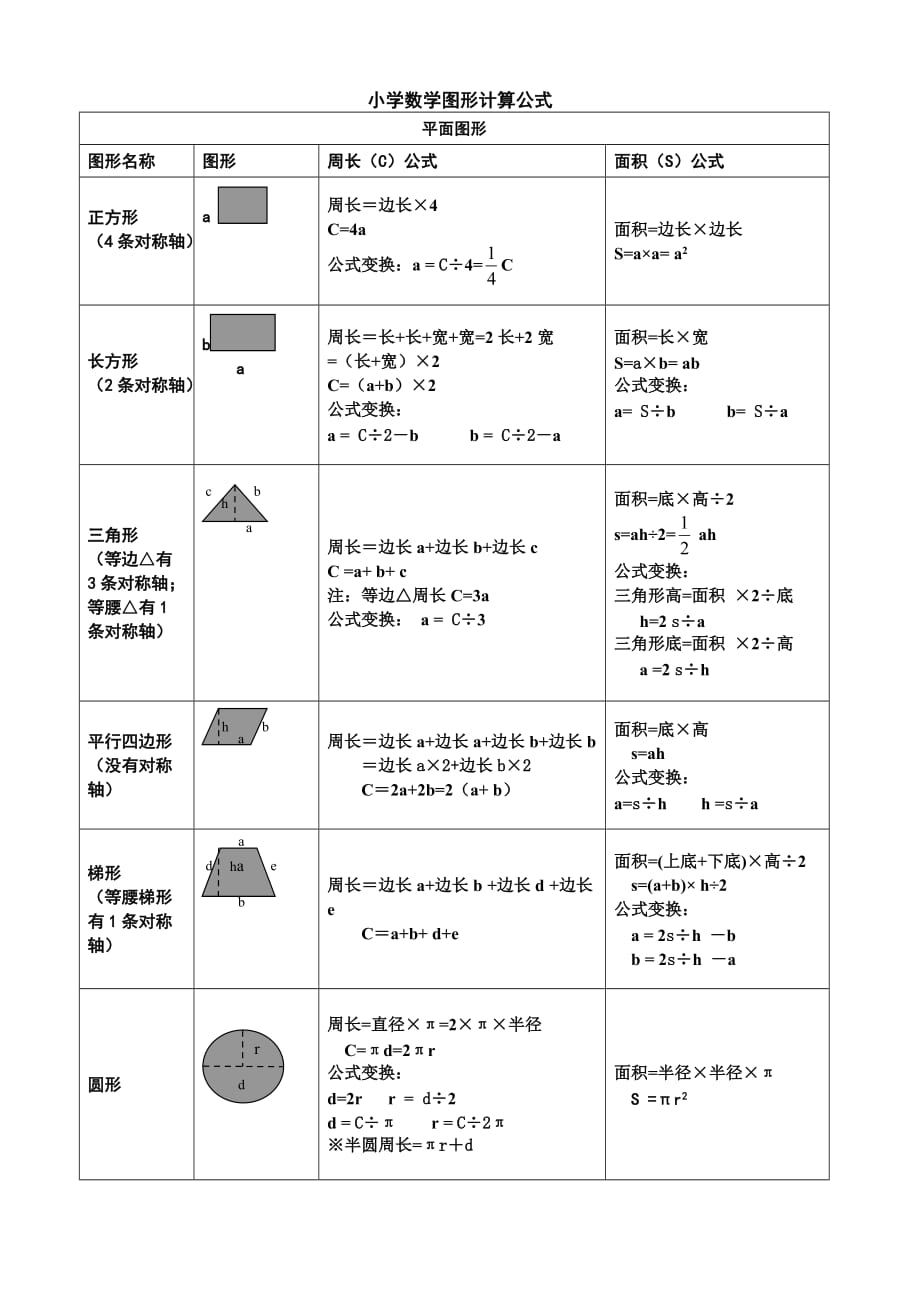 小学数学所有图形的周长,面积,体积,表面积公式大全_第1页