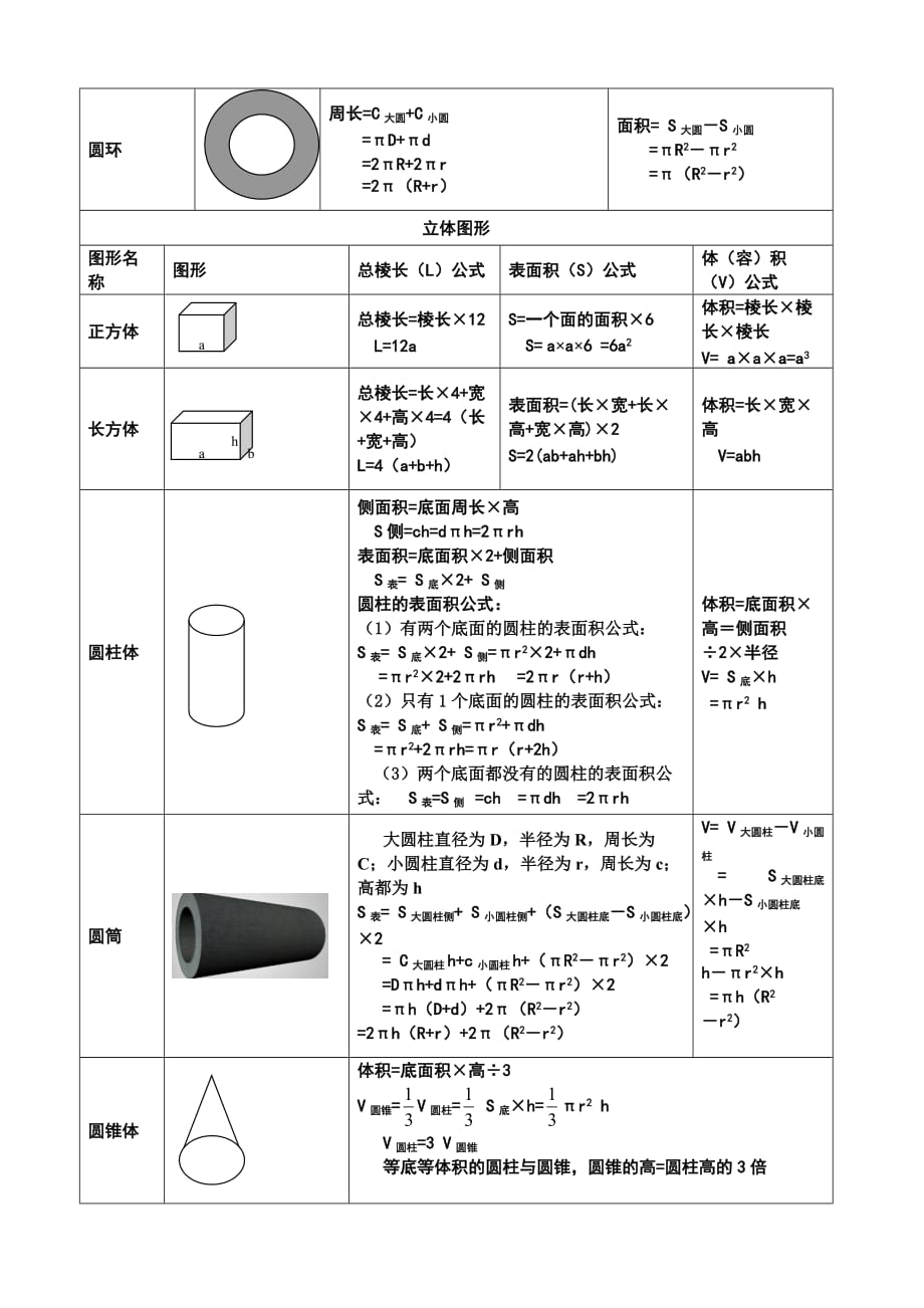 小学数学所有图形的周长,面积,体积,表面积公式大全_第2页