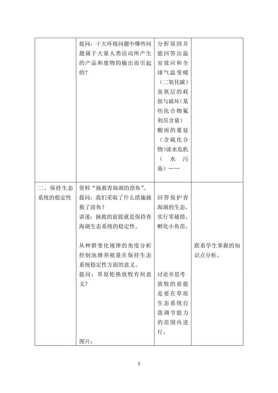 199编号人类活动对生态系统的影响_第5页