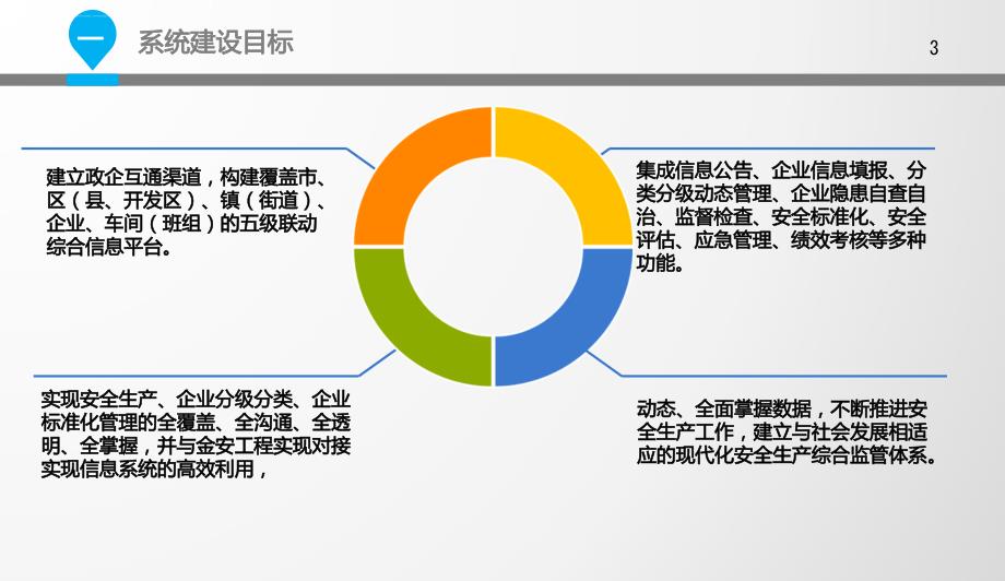 安全生产综合管理系统课件_第3页