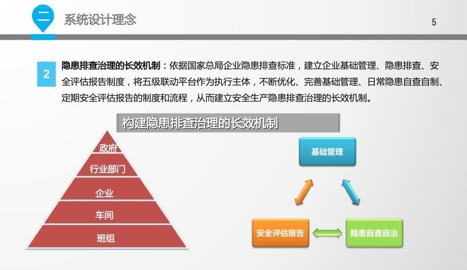 安全生产综合管理系统课件_第5页