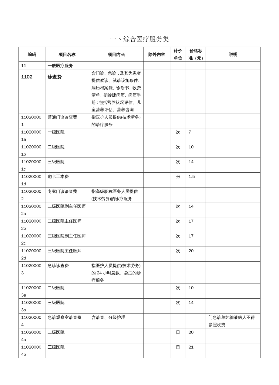 售后服务 上海医疗服务项目及价格_第2页