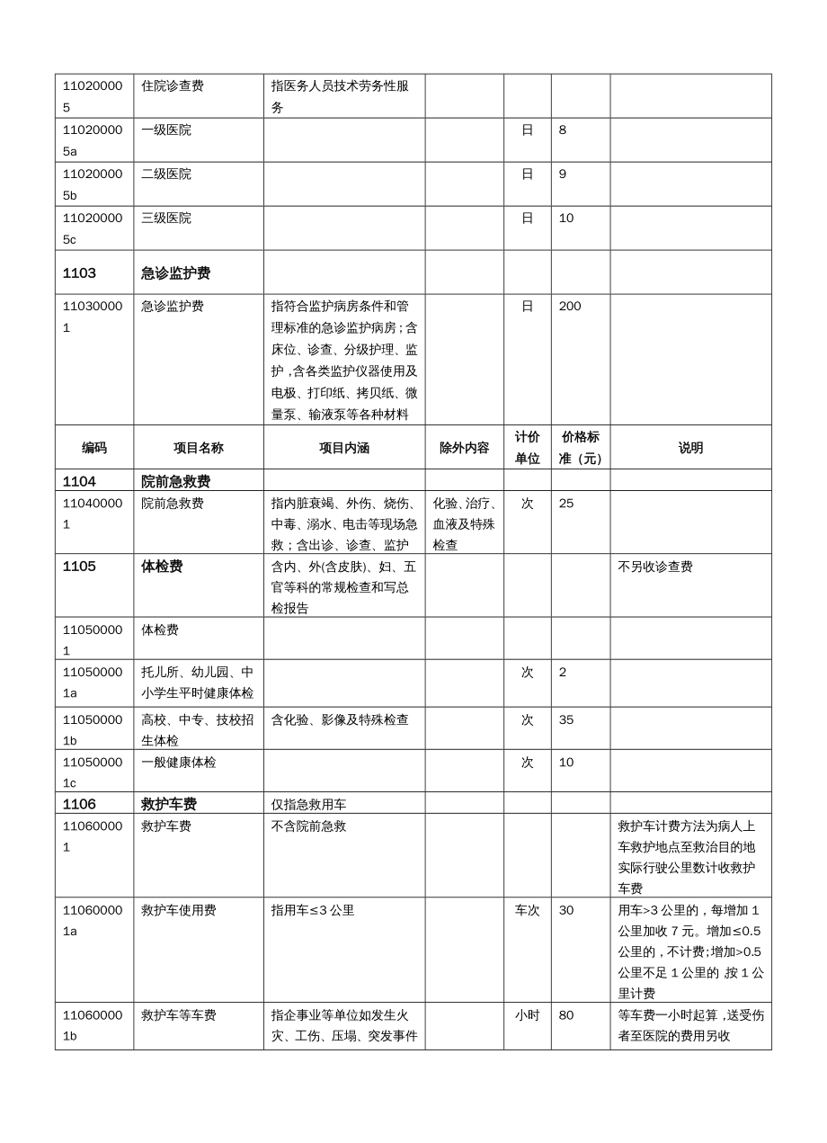 售后服务 上海医疗服务项目及价格_第3页