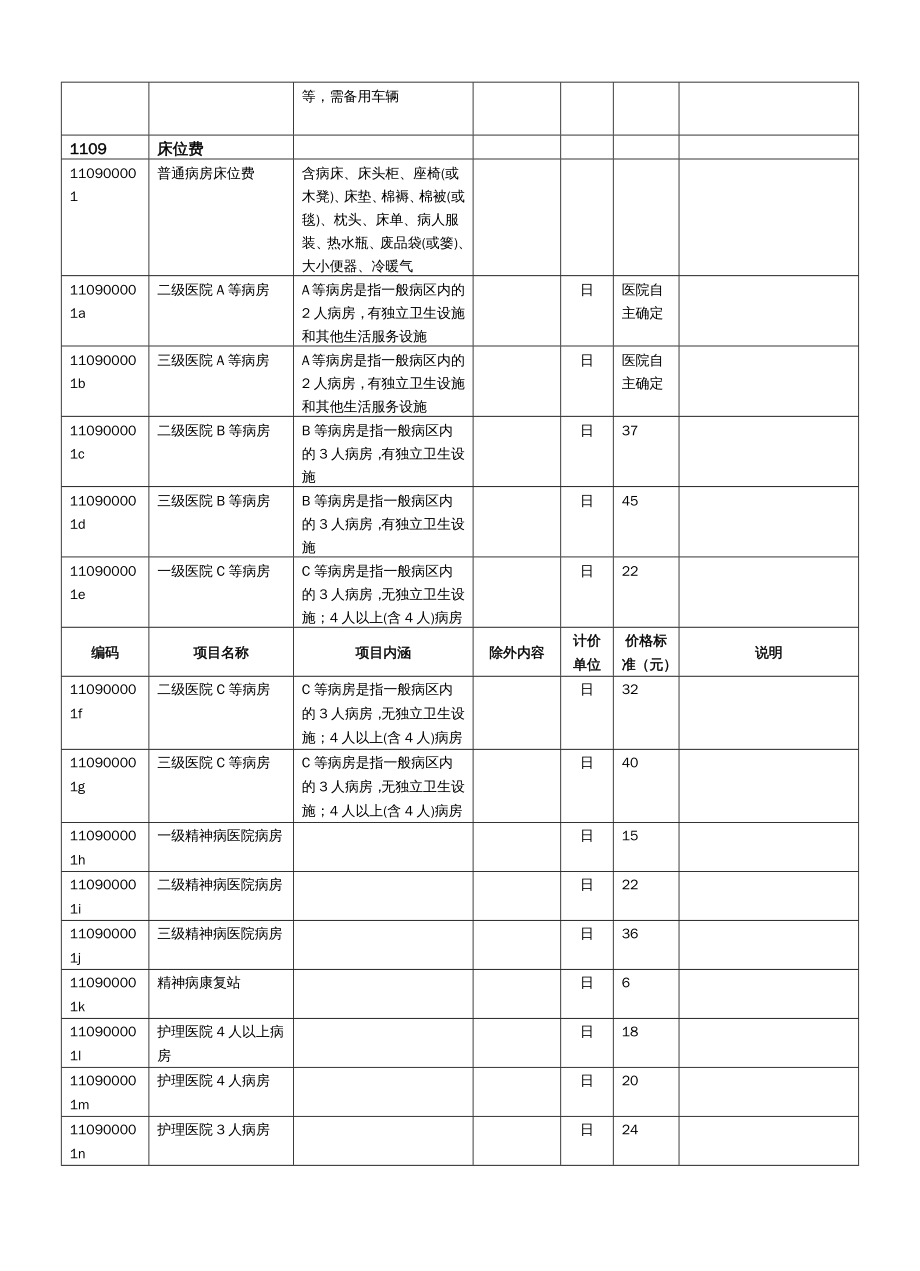 售后服务 上海医疗服务项目及价格_第4页