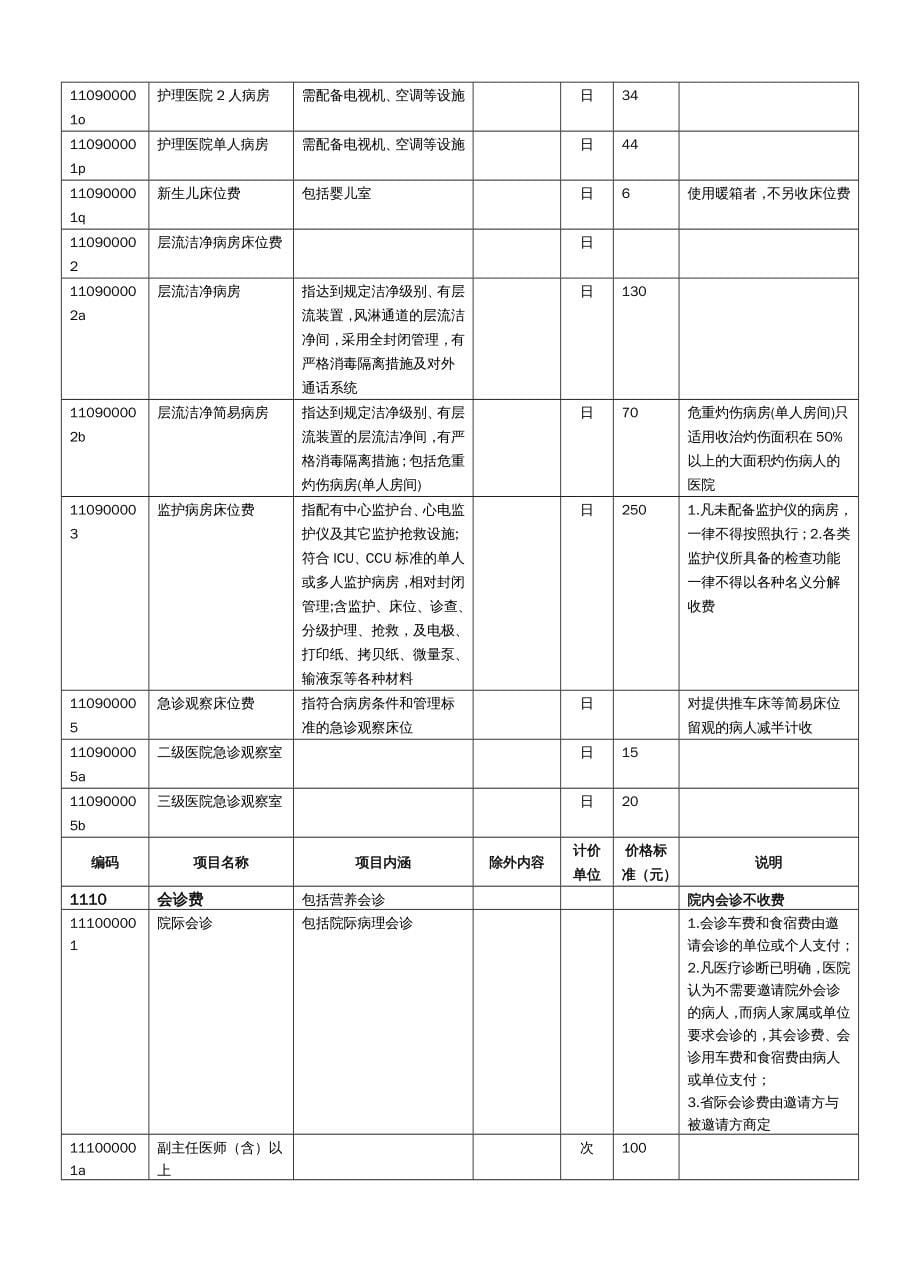 售后服务 上海医疗服务项目及价格_第5页