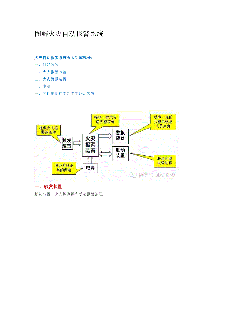 图解火灾自动报警系统方案_第1页