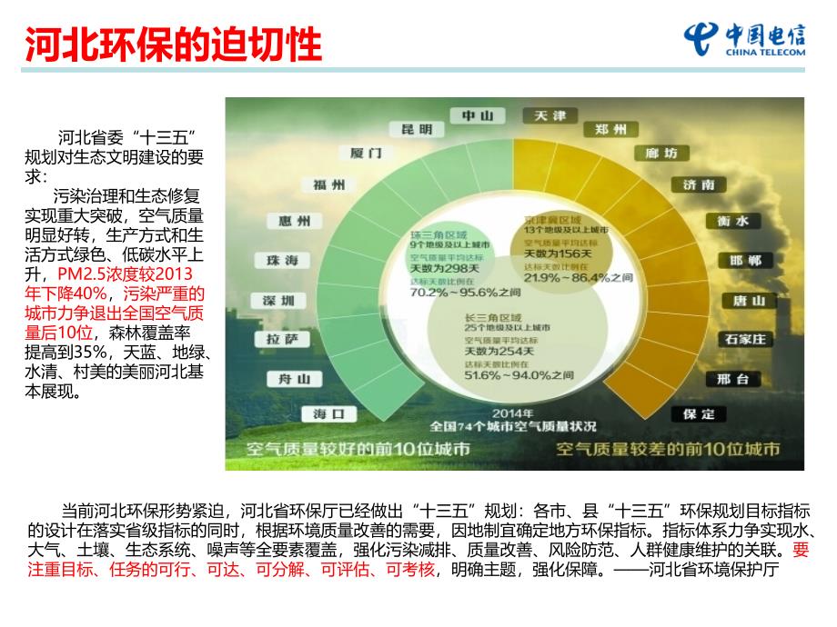 智慧环保云平台解决方案_第4页