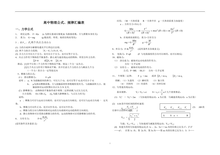 2020年整理文科高中物理公式.doc_第1页
