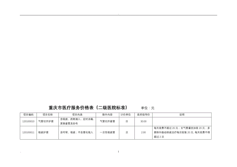 2020年整理重庆市医疗服务价格表(二级医院标准)单位元项目编码.doc_第1页