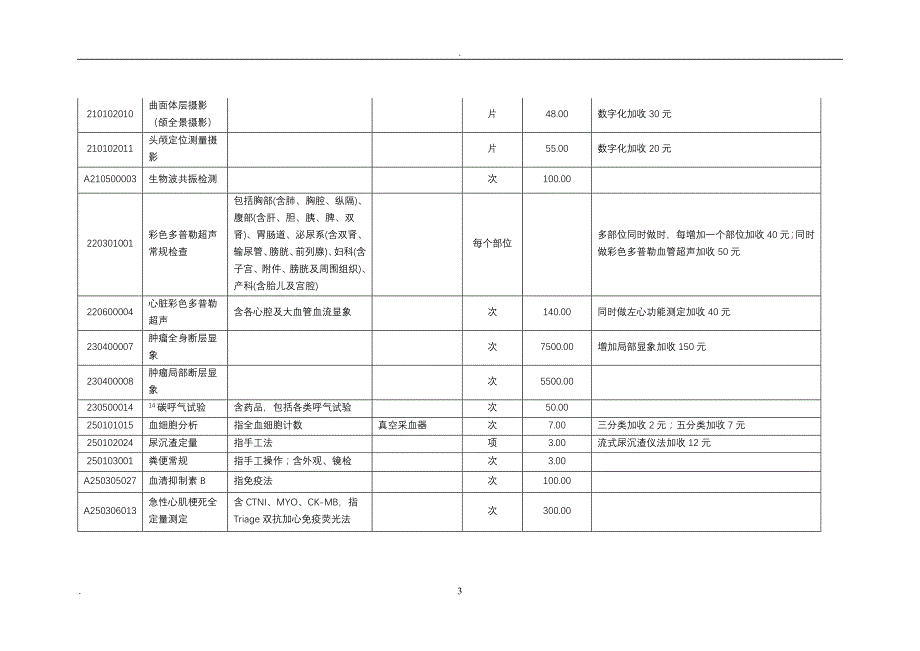 2020年整理重庆市医疗服务价格表(二级医院标准)单位元项目编码.doc_第3页