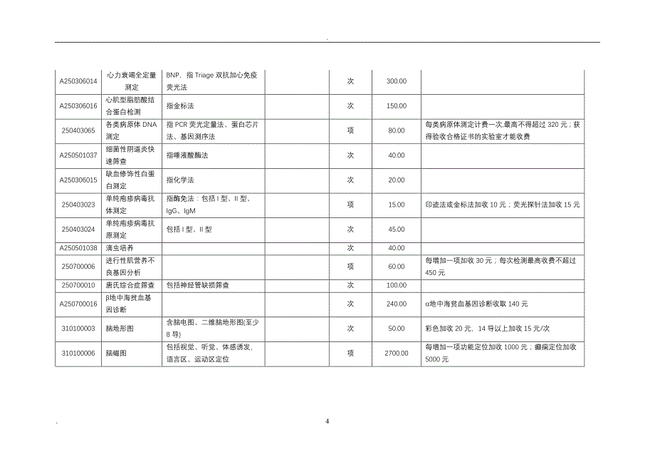 2020年整理重庆市医疗服务价格表(二级医院标准)单位元项目编码.doc_第4页
