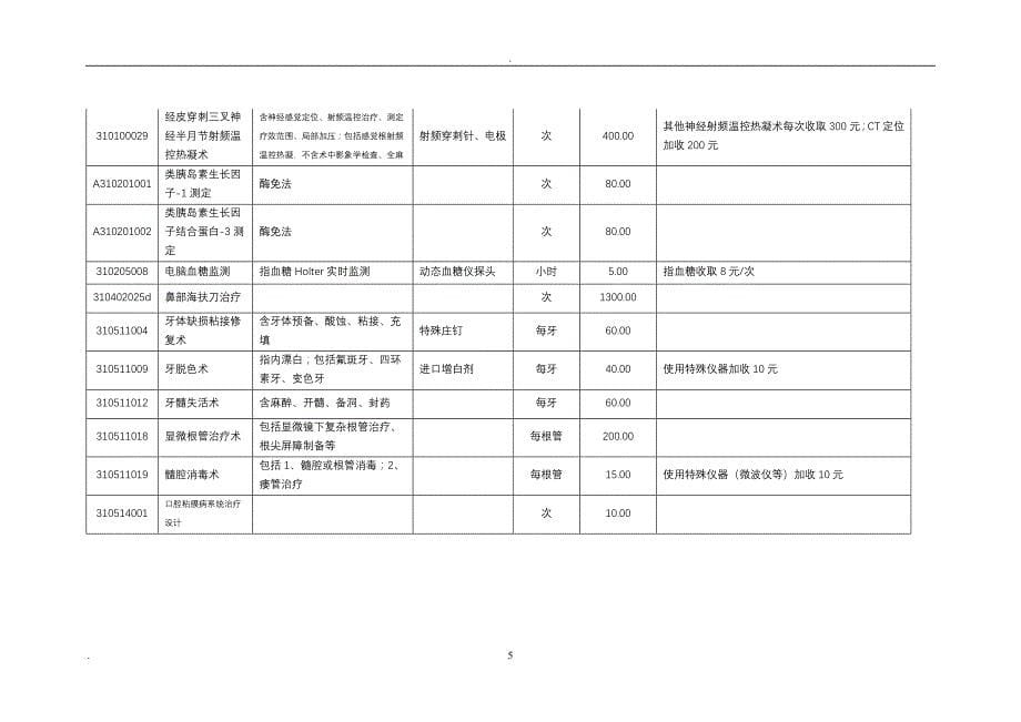 2020年整理重庆市医疗服务价格表(二级医院标准)单位元项目编码.doc_第5页
